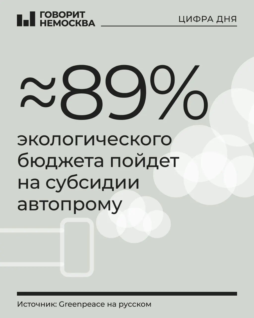 В бюджете на 2027 год на охрану окружающей среды предусмотрено 1,21 трлн рублей; львиная доля — субсидии автопроизводителям. Прочие природоохранные программы получат около 130 млрд рублей.