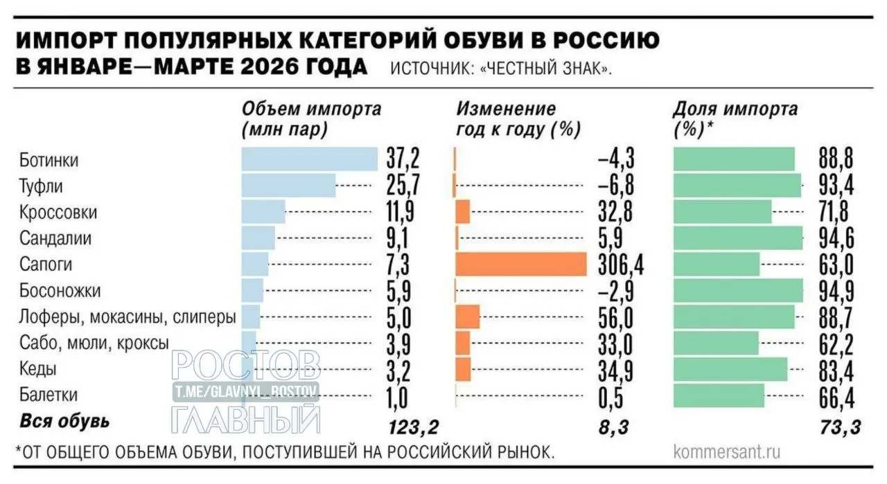 После введения повышенного НДС и возможных таможенных пошлин импортные товары в России могут подорожать на 25–30%; меры направлены на поддержку отечественных производителей.