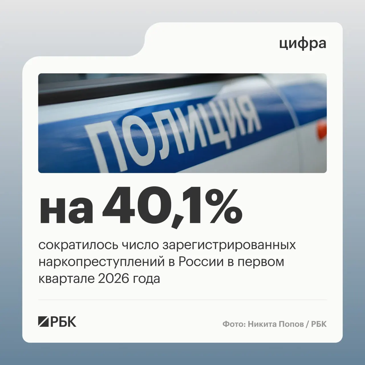 Доля зарегистрированных наркопреступлений в первом квартале снизилась с 12,8% до 9,2% — число таких преступлений сократилось на 40,1%. Снижение связано с изменением правоприменительной практики по делам о «закладках».