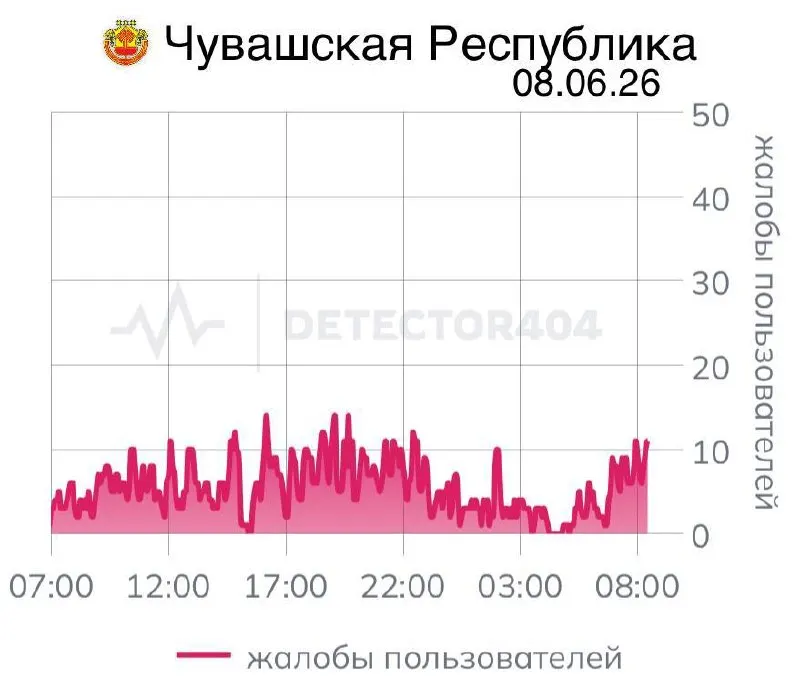 Жители Чувашии сообщают о сбоях мобильной связи, которые длятся неделю — проблемы затрагивают доступ к интернету и работу «белых списков» приложений.