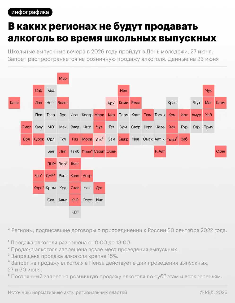 По рекомендации Минпросвещения выпускные состоятся 27 июня — в этот же день отмечается День молодёжи. В свыше 40 регионах введут временные запреты на розничную продажу спиртного в связи с мероприятиями.