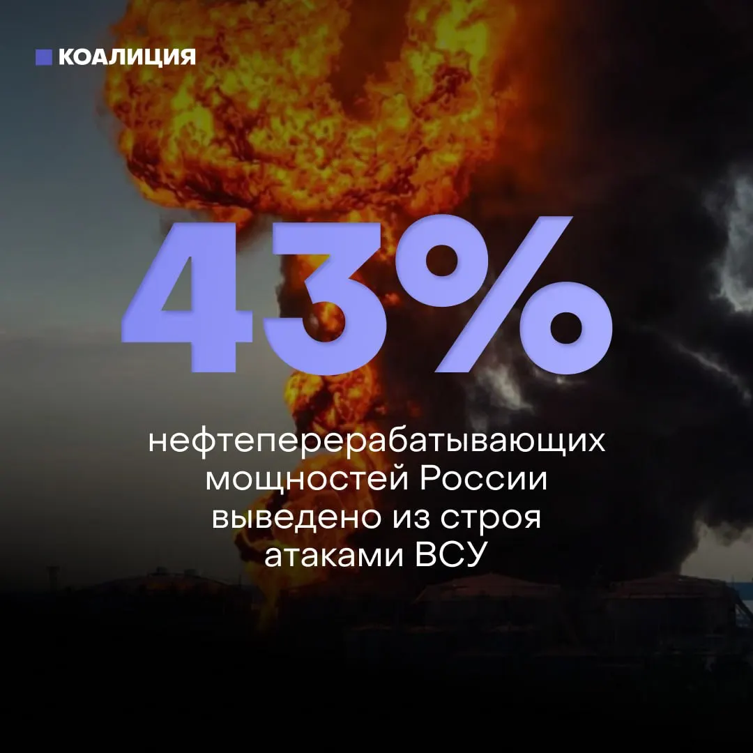 Из‑за регулярных атак повреждены около 43% мощностей переработки нефти, пострадали 8 из 10 крупнейших НПЗ. Это уже приводит к дефициту бензина, строгим лимитам на заправках и затрудняет восстановление производства.