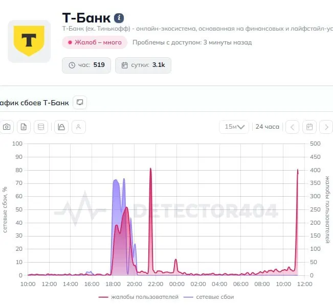 Пользователи сообщают о сбоях в приложении и проблемах с переводами; в пресс-службу банка направлен запрос, комментарий ожидается.