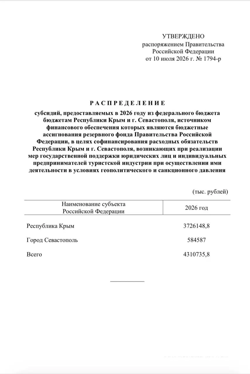 Средства из резервного фонда пойдут на единовременные выплаты сотрудникам туристических компаний: Крыму — свыше 3,7 млрд рублей, Севастополю — около 584 млн.