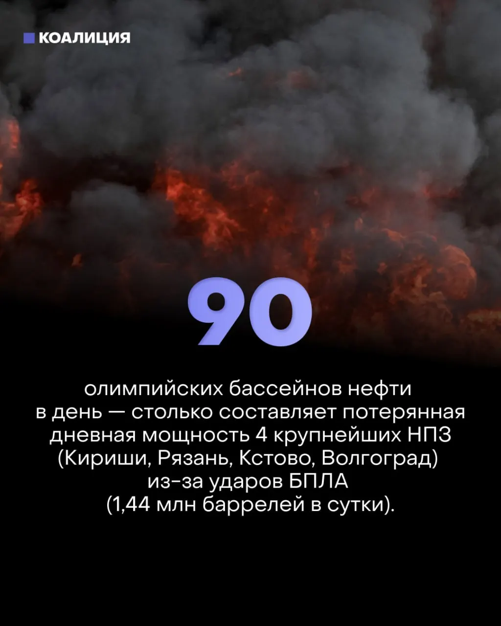 Точечные удары по ключевым узлам НПЗ нарушили около 30% фактической переработки нефти, вызвав лимиты на продажи топлива в регионах, массовые убытки для частных АЗС и дополнительное давление на экономику.