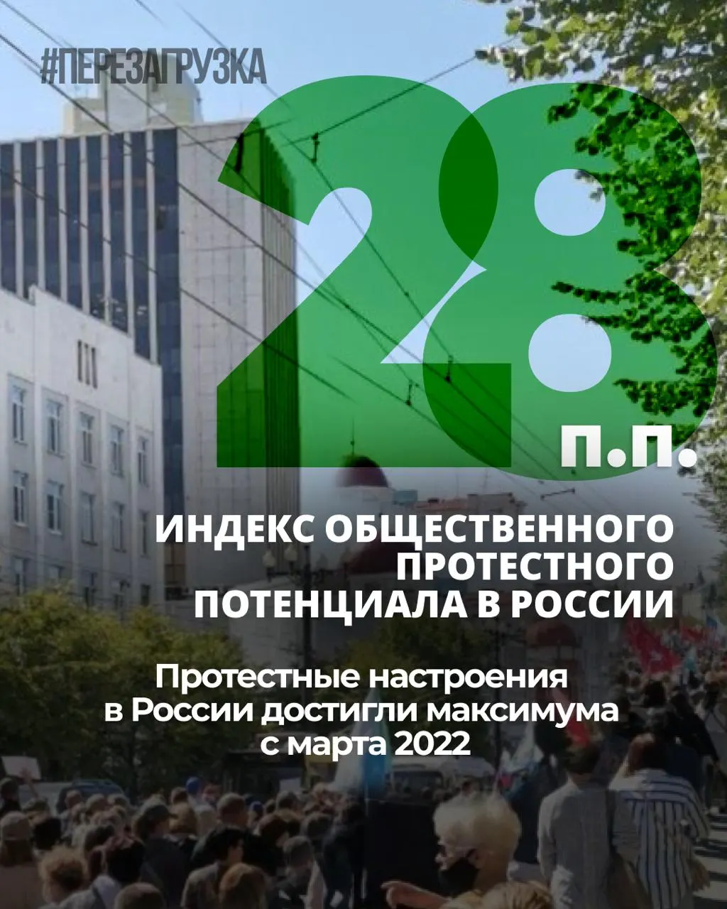Уровень общественного напряжения растёт уже семь месяцев: индекс с ноября 2025 года вырос на 6 процентных пунктов, личная готовность к участию в протестах держится на уровне 25%.