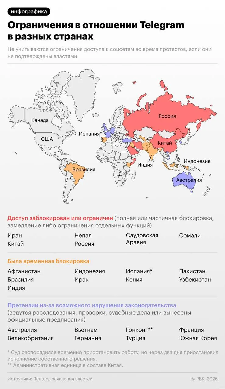 Следствие заявляет, что мессенджер якобы не удалял каналы, чаты и боты, которыми пользовались украинские спецслужбы и экстремисты. Ранее более 20 стран высказывали претензии к работе платформы.