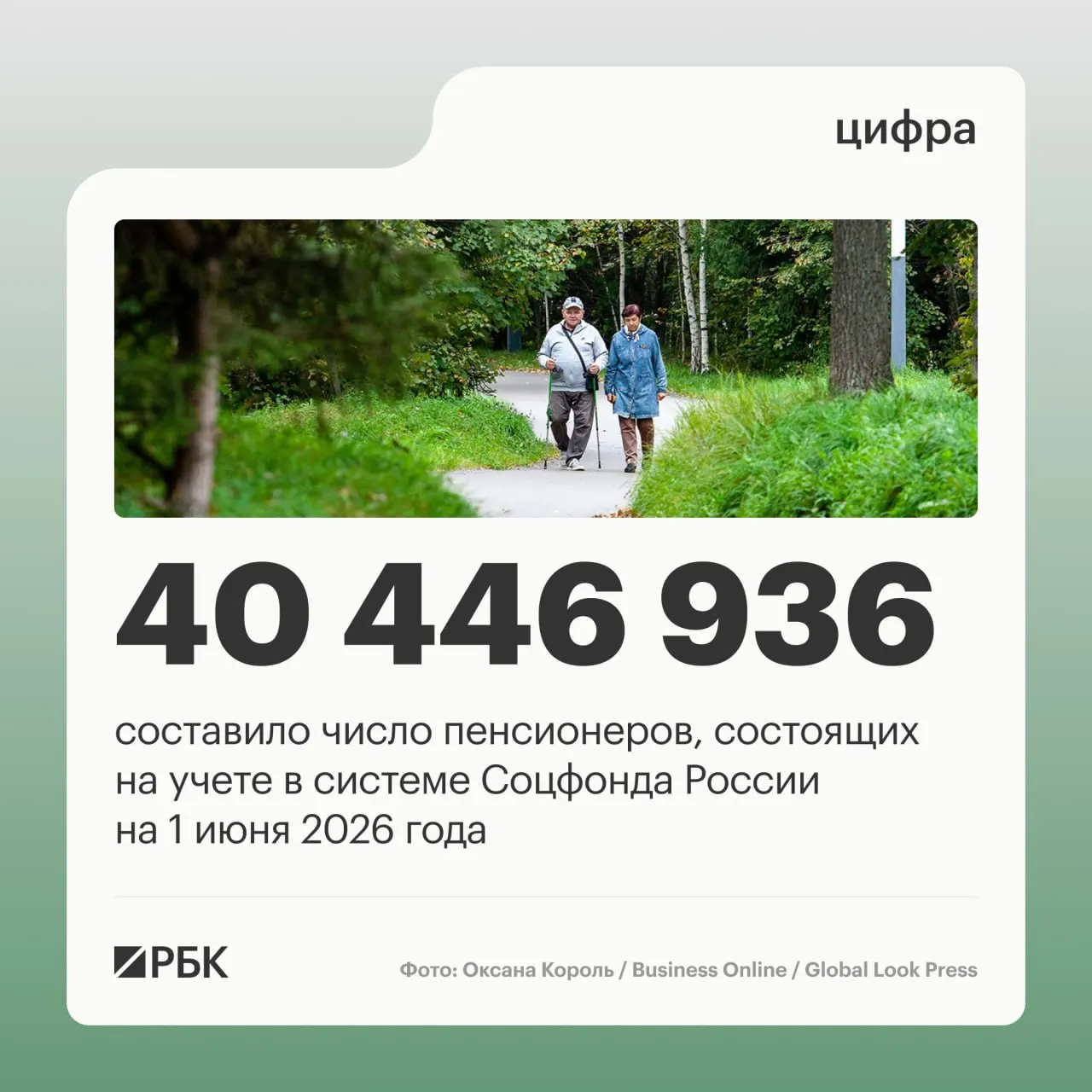 По данным Соцфонда на 1 июня 2025 года число пенсионеров снизилось, часть пенсионеров продолжает работать, а средняя пенсия достигла 25 402,04 руб.