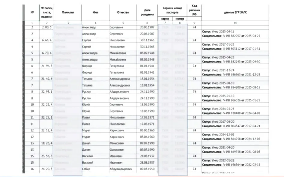 Комиссия приняла решение по делу действующего депутата и обсудила списки кандидатов партий в контексте выдвижения и подписей.