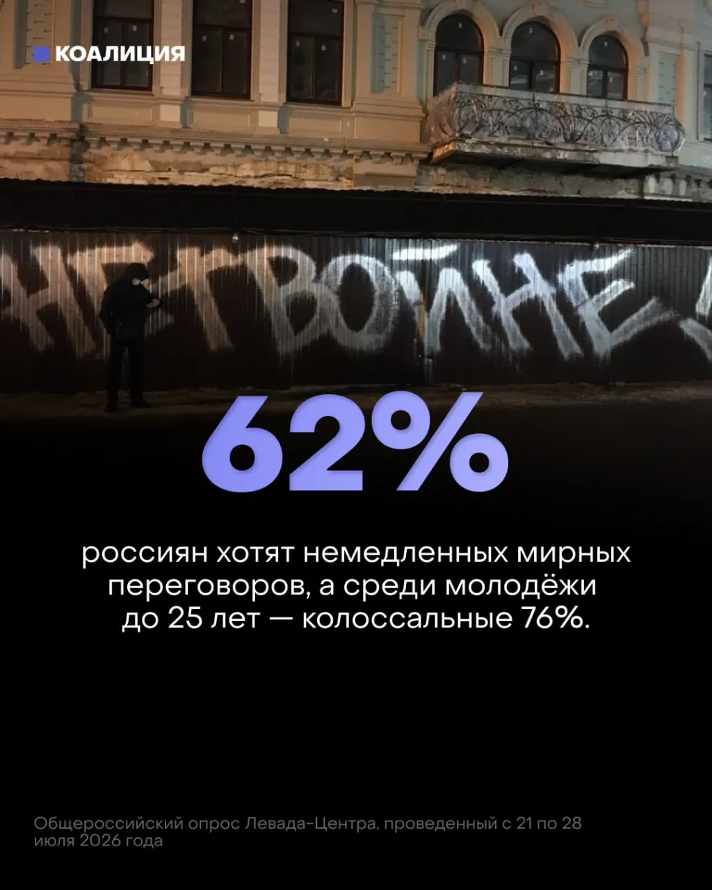 Население всё активнее требует мирных переговоров, особенно молодежь, в то время как поддержка конфликта снижается; власти сохраняют фокус на военных расходах и мобилизации.