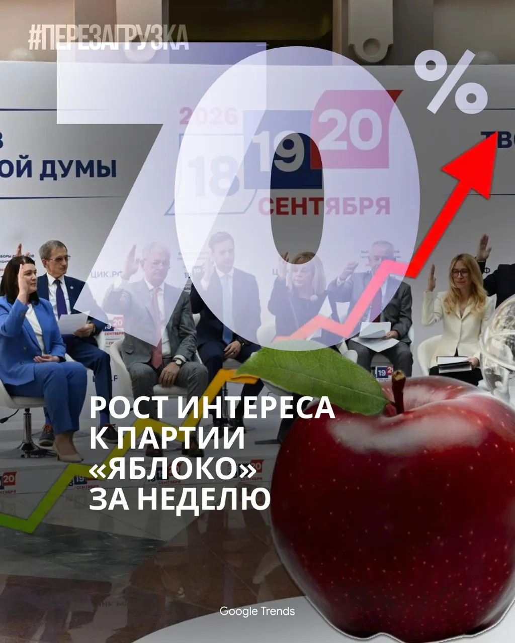 В сети растёт интерес к партии «Яблоко»: опросы показывают рост поддержки, федеральные каналы мало освещают кампанию, а вирусное видео в TikTok ускоряет дискуссию о мире и свободе.