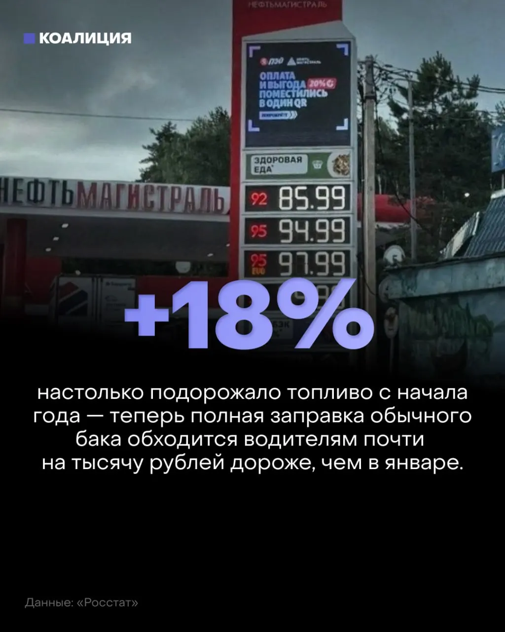 Переработка нефти снизилась до минимума за годы, производство нефтепродуктов упало, а цены на бензин и дизель растут. Регионы сталкиваются с дефицитом и очередями на АЗС; если ситуация не стабилизируется, расходов на транспорт и логистику может стать больше.