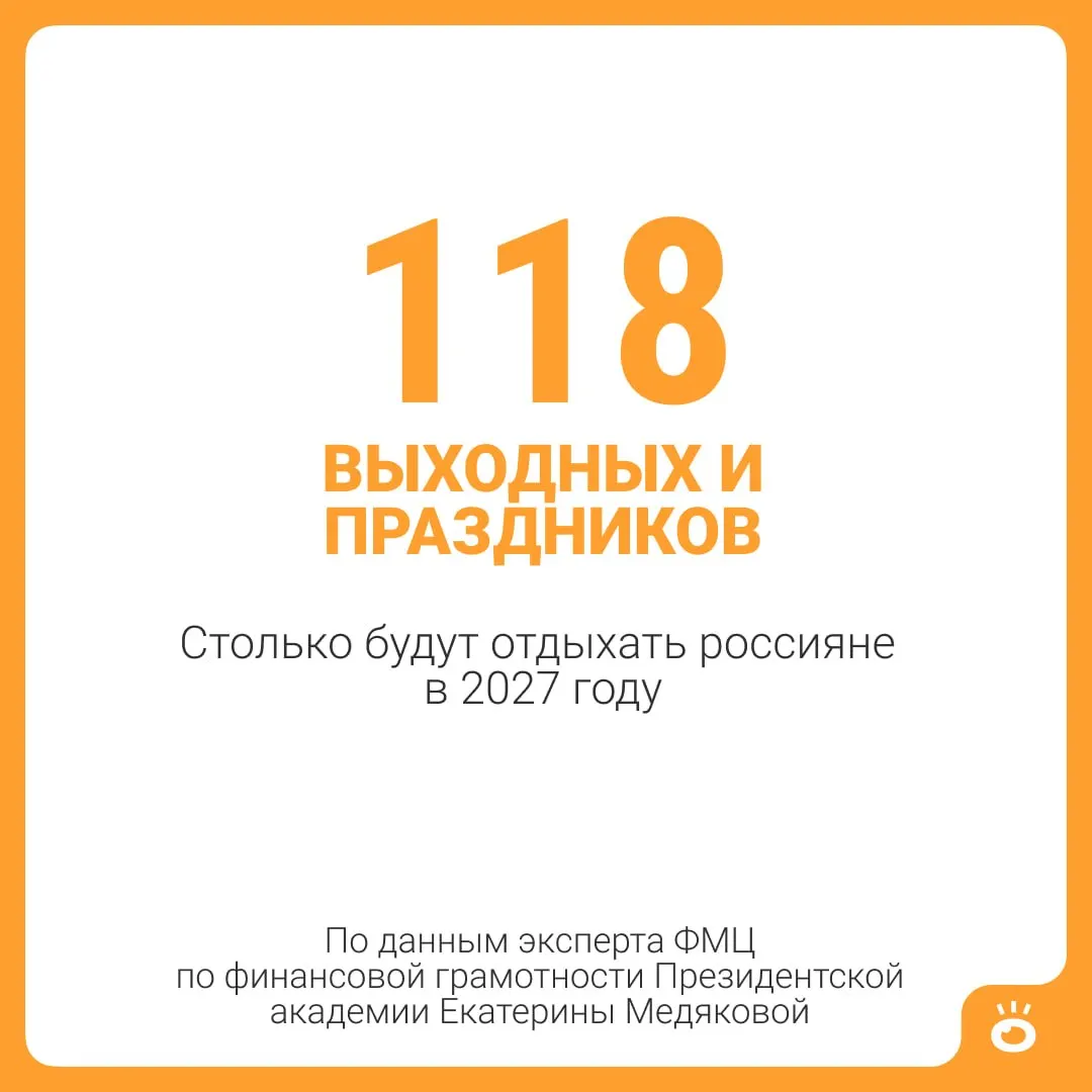 В 2027 году ожидаются 118 выходных и праздничных дней. Прибавив стандартный отпуск в 28 дней, итого получится 146 дней отдыха — почти пять месяцев. В отдельных случаях отдых может быть длиннее.