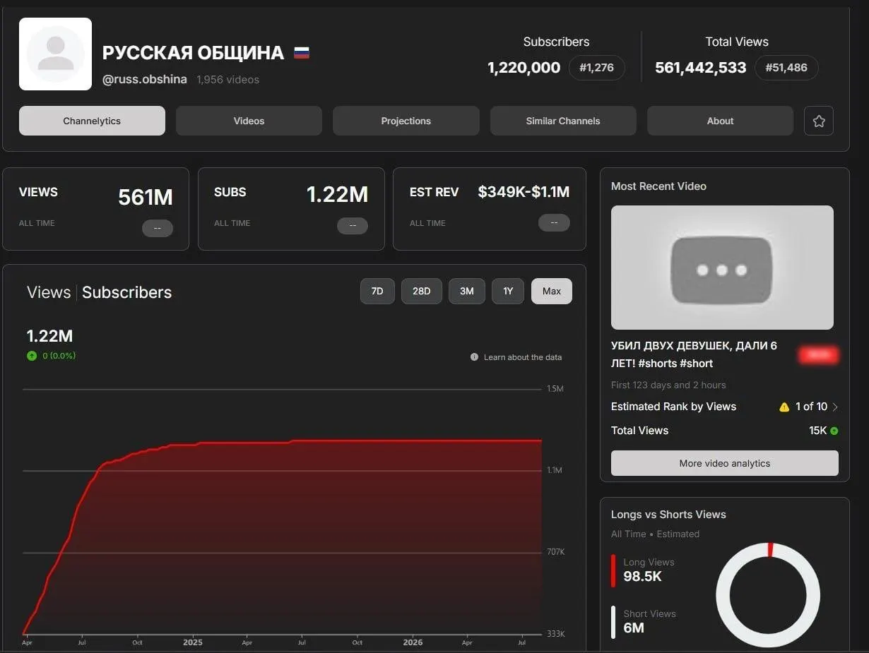 Удаление основного и запасного каналов на YouTube вызвало дискуссии о цензуре и роли социальных сетей в политической активности.