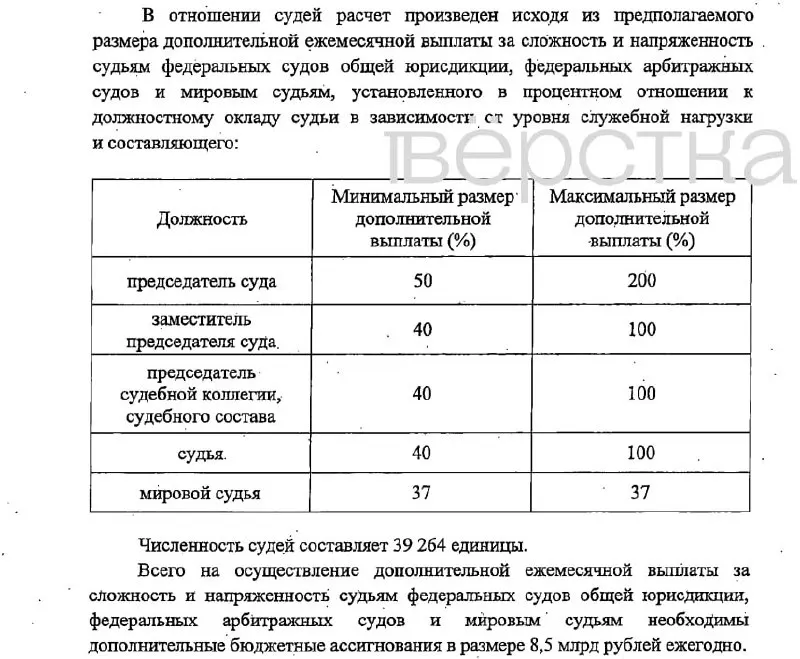 Законопроект предусматривает надбавки к окладам судей и сотрудников: до 200% для руководителей, до 37–100% для прочих должностей; финансирование — за счёт фонда оплаты труда; вступление в силу намечено на 1 января 2027 года.