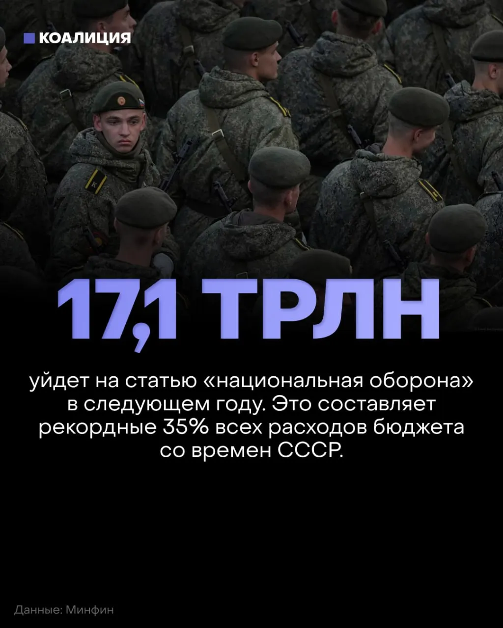 На 2027 год оборонный бюджет достигнет около 17,1 трлн рублей, в то время как финансирование социальной сферы сократится примерно на 900 млрд рублей.