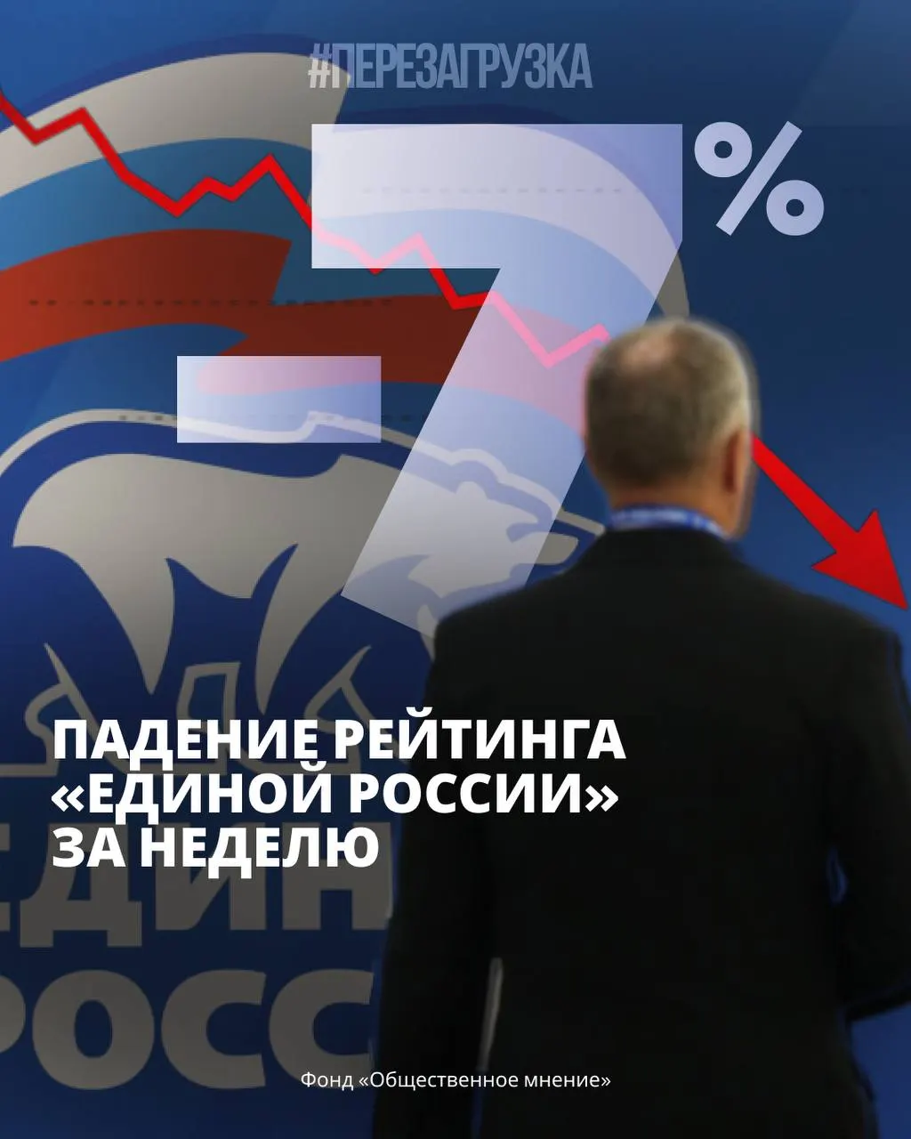 Новые опросы показывают снижение рейтинга правительства и рост протестной активности по всей стране.