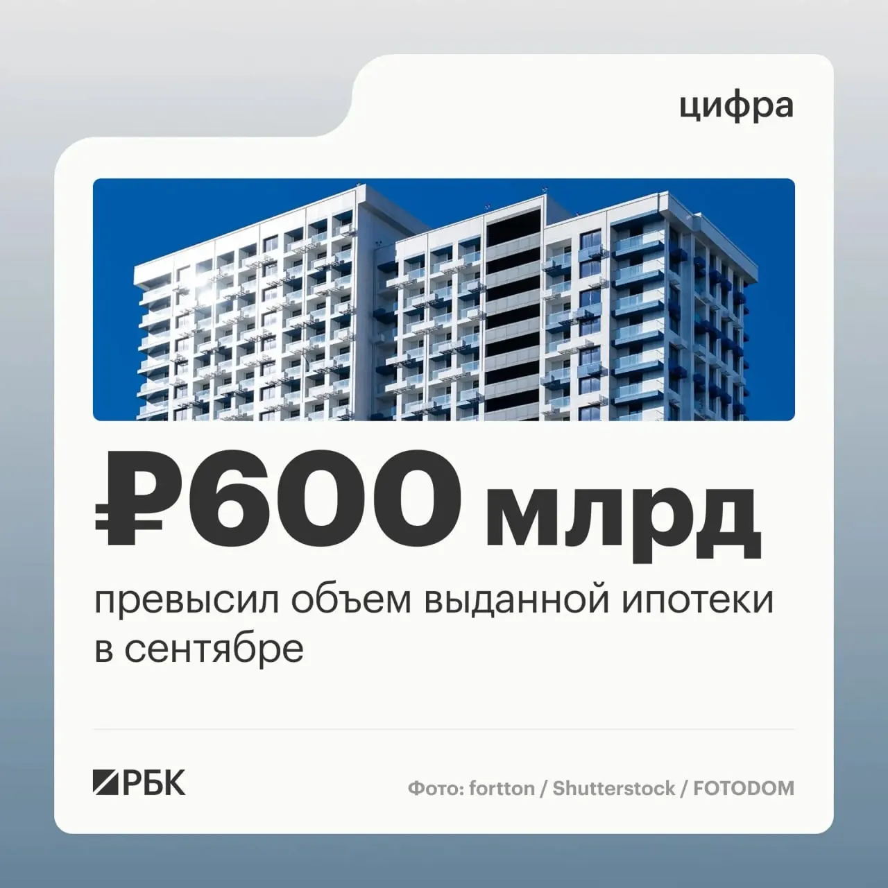 В сентябре банки выдали гражданам ипотеку на сумму 608,5 млрд руб. и заключили 123,8 тыс. договоров, что сопровождалось ростом по сравнению с августом и отражает активность на рынке жилищного кредитования.
