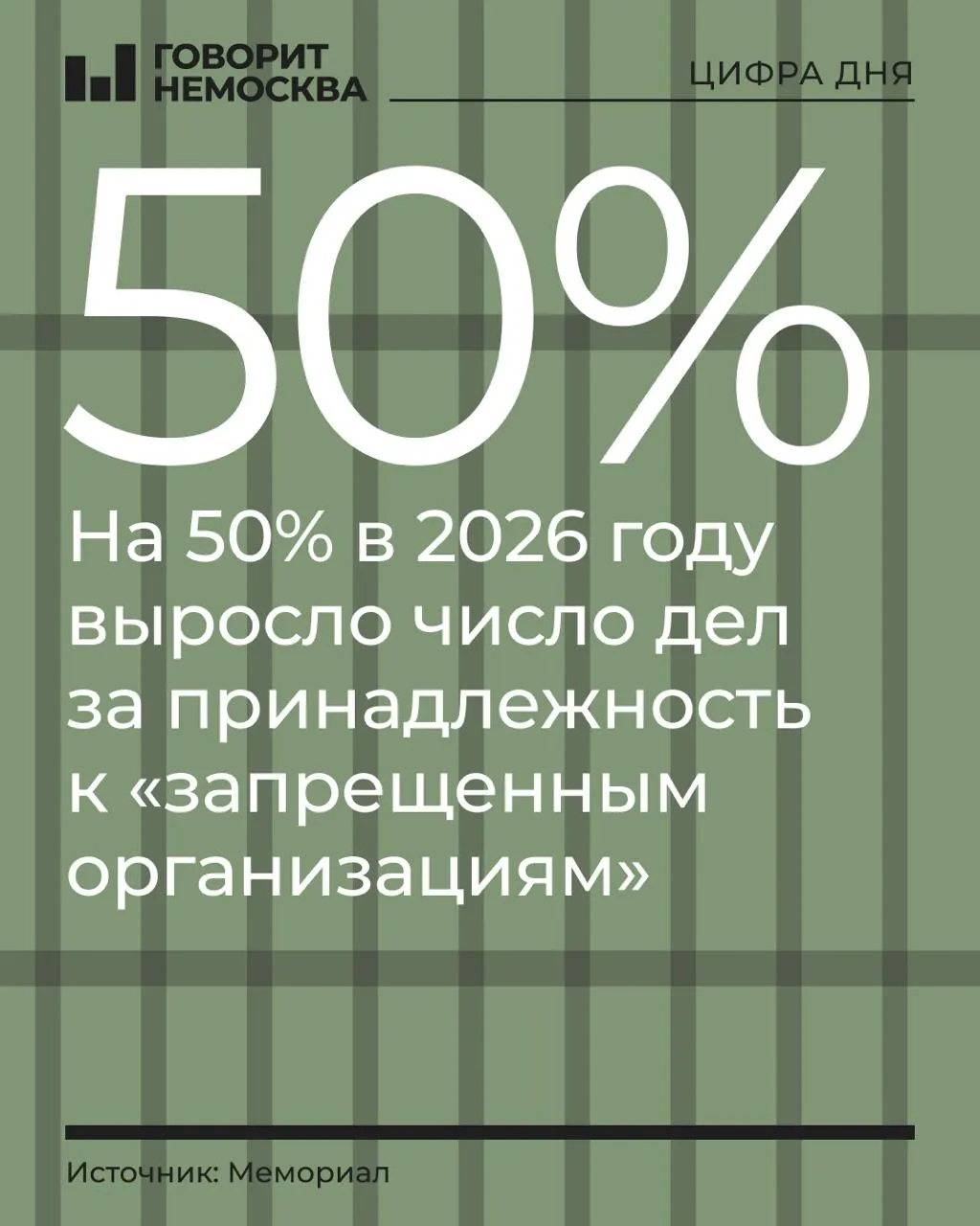 За первые девять месяцев 2026 года число таких дел выросло на 50%, а число обвиняемых приблизилось к 328.