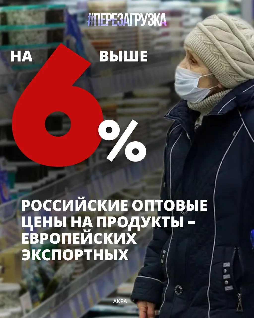 На питание приходится примерно 39% расходов российских семей. По оценке АКРА, в 2025 году оптовые цены на десять изученных продуктов в России в среднем на 6% выше европейских аналогов.
